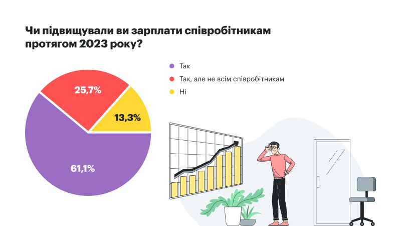 Чи&nbsp;варто українцям очікувати підвищення зарплат у&nbsp;2024 році?
