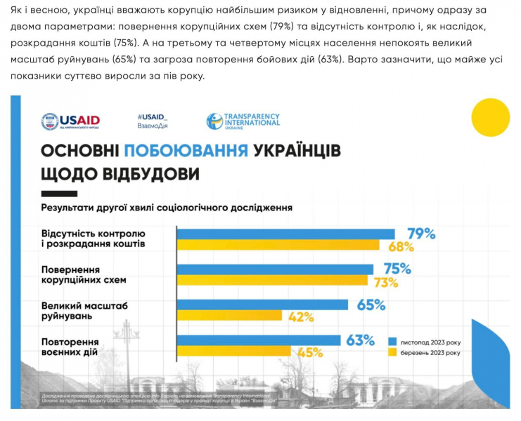 Досить все списувати на&nbsp;корупцію. Це&nbsp;не єдина проблема в&nbsp;Україні