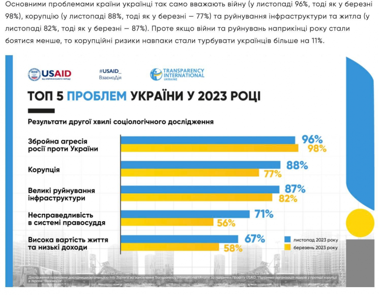 Досить все списувати на&nbsp;корупцію. Це&nbsp;не єдина проблема в&nbsp;Україні