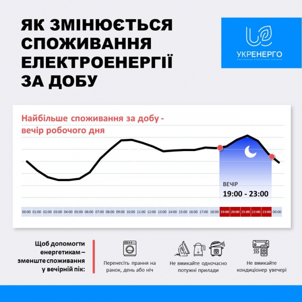 Економія світла. Які прилади бажано не&nbsp;вмикати після 19-ї години вечора