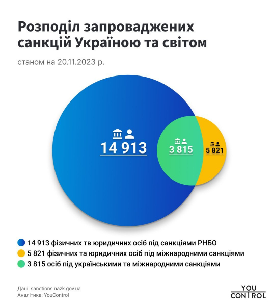 Фірташ, Новинський та&nbsp;Медведчук. Який зараз їхній вплив, і що&nbsp;не&nbsp;так із санкціями для понад тисячі компаній