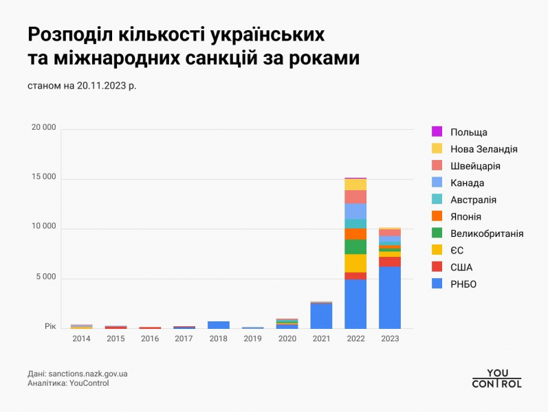 Фірташ, Новинський та&nbsp;Медведчук. Який зараз їхній вплив, і що&nbsp;не&nbsp;так із санкціями для понад тисячі компаній