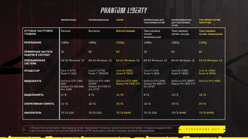 Гра нового покоління. Розробники зізналися, що&nbsp;Cyberpunk 2077 почне сильно навантажувати процесор на&nbsp;ПК