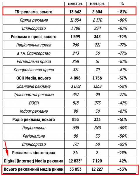 Інтернет-маркетинг: Наскільки індустрія постраждала та&nbsp;чи відновилась за&nbsp;час війни
