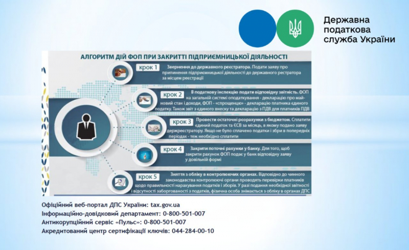 Як закрити ФОП: алгоритм дій для підприємців