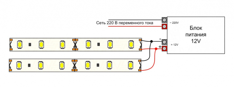 Как сделать подсветку на кухне под шкафчиками светодиодной лентой &ndash; монтаж своими руками