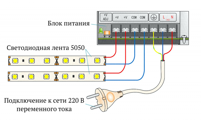 Как сделать подсветку на кухне под шкафчиками светодиодной лентой &ndash; монтаж своими руками