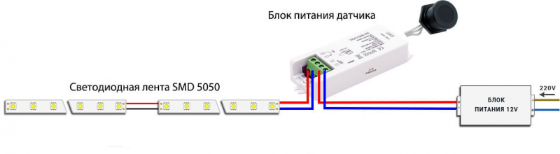 Как сделать подсветку на кухне под шкафчиками светодиодной лентой &ndash; монтаж своими руками