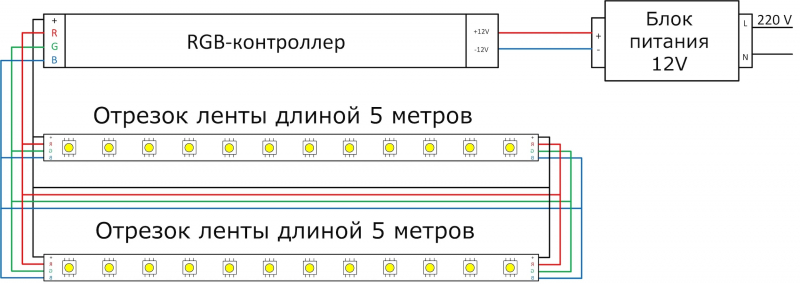 Как сделать подсветку на кухне под шкафчиками светодиодной лентой &ndash; монтаж своими руками