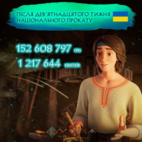 Мультфільм Мавка. Лісова пісня обігнав в&nbsp;українському прокаті Аватар