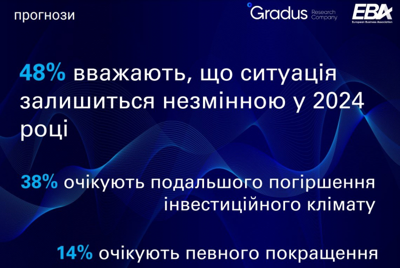 Незважаючи на&nbsp;ситуацію на&nbsp;фронті. Кількість бізнесменів, готових інвестувати в&nbsp;Україну, зросла вдвічі - опитування ЄБА