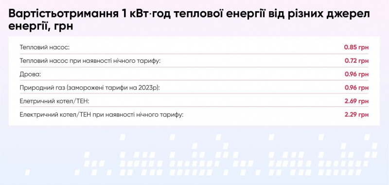 Новини компаній: Як&nbsp;сонячні електростанції та&nbsp;теплові насоси працюють разом? Акліма та&nbsp;Atmosfera пропонують комплексні рішення