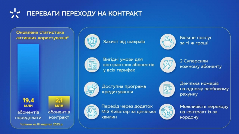 Новини компаній: Як&nbsp;зменшити витрати на&nbsp;зв&rsquo;язок та&nbsp;вберегтися від шахраїв: Київстар поділився порадами