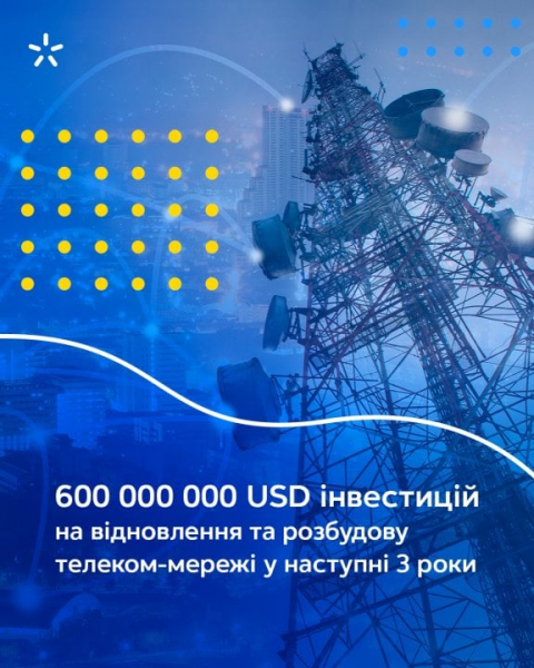 Новини компаній: Київстар інвестує $600 млн у відновлення та&nbsp;розбудову телеком-мережі