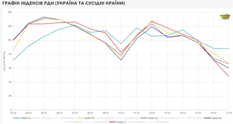 Новини компаній: Створення умов для забезпечення імпорту електроенергії до України