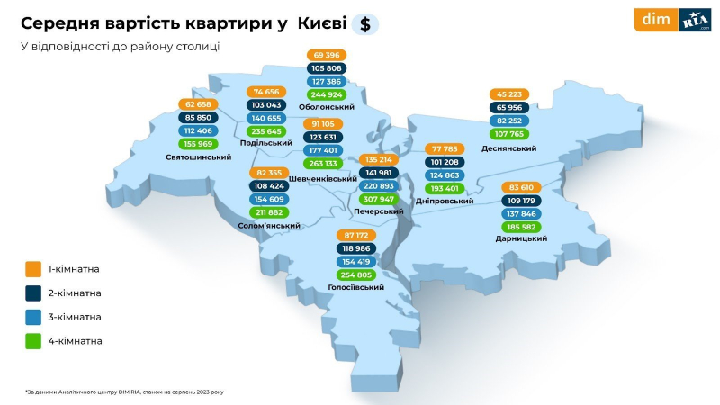 Оренда, первинне і вторинне житло. Що відбувалося з&nbsp;ринком нерухомості влітку