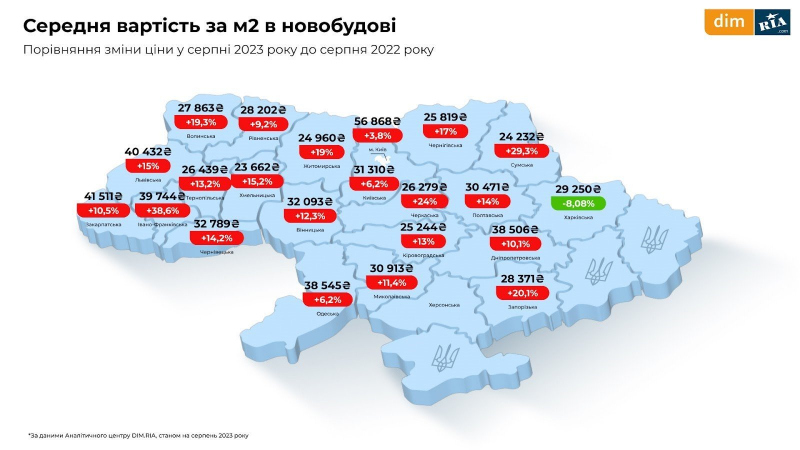 Оренда, первинне і вторинне житло. Що відбувалося з&nbsp;ринком нерухомості влітку