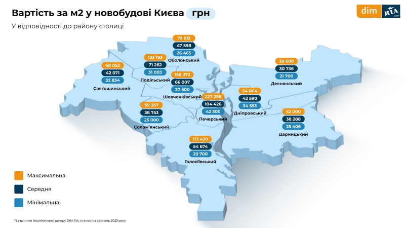 Оренда, первинне і вторинне житло. Що відбувалося з&nbsp;ринком нерухомості влітку