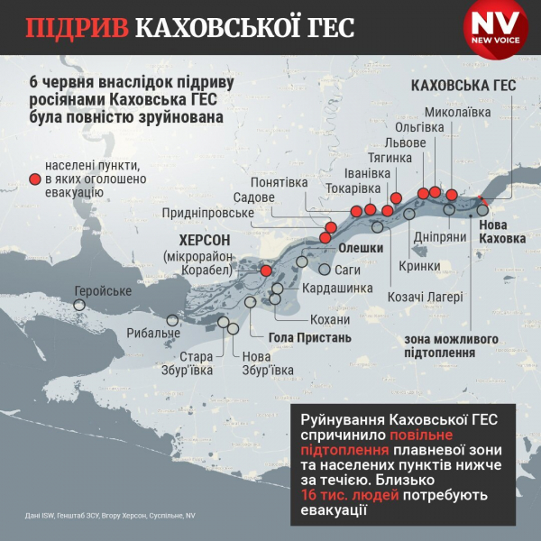 Підрив Каховської ГЕС. В&nbsp;Україні змінили режим роботи ГЕС