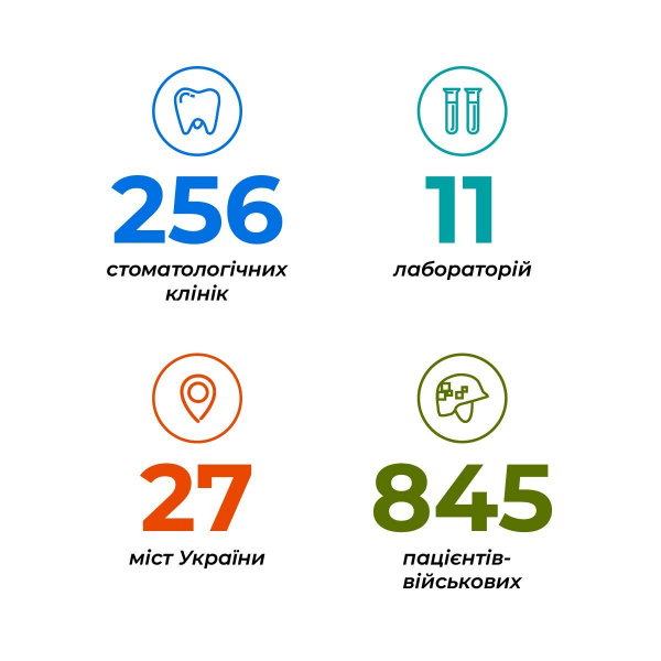 Позиція: Три запитання до Олени Полікарчик, засновниці БФ Dental Help UA