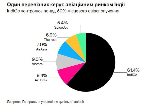 Рекордна угода. Індійська авіакомпанія придбає 500 літаків у&nbsp;Airbus