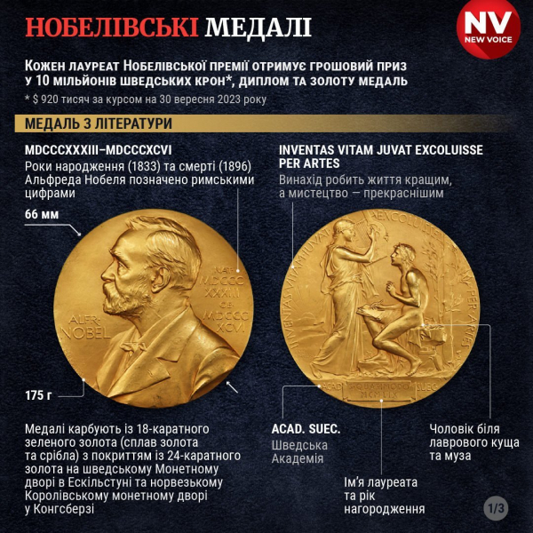 Сьогодні розпочинається тиждень Нобелівських премій: яку винагороду отримують лауреати і що&nbsp;зображено на&nbsp;кожній з&nbsp;медалей&nbsp;&mdash; інфографіка&nbsp;NV