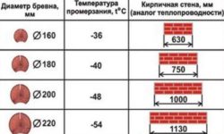 Теплоемкость кирпича
