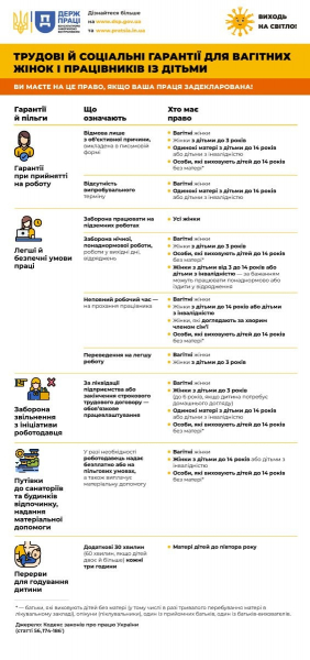 Вагітні жінки і працівники з дітьми. Які трудові й&nbsp;соціальні гарантії вони мають&nbsp;&mdash; відпустки і звільнення