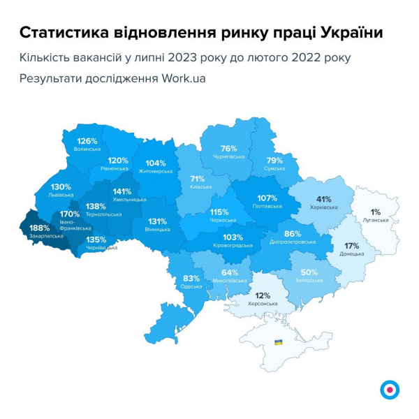 Вакансій багато всюди, крім ІТ. Ринок праці позитивно стабільний, зарплати зростають&nbsp;&mdash; дослідження