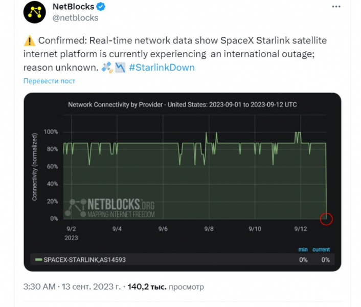 Збіг? У ніч атаки на&nbsp;бухту в&nbsp;Севастополі в&nbsp;Starlink стався масштабний збій